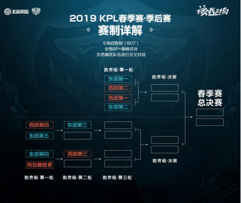 西媒：巴萨打入国王杯决赛至少已获166万欧，若夺冠还能拿20万欧.