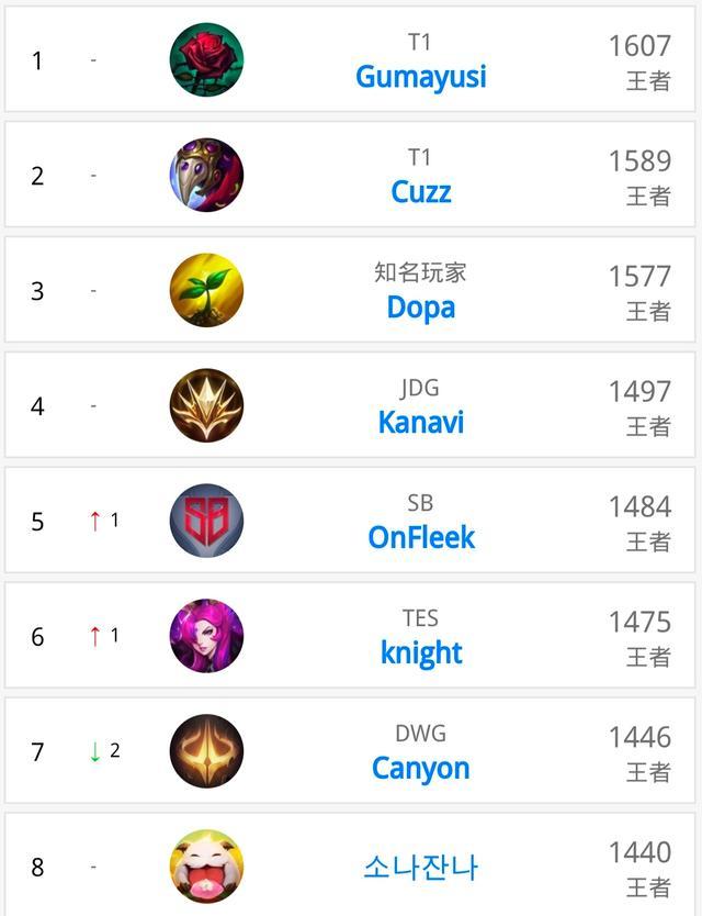 开赛一直是 开赛一直是